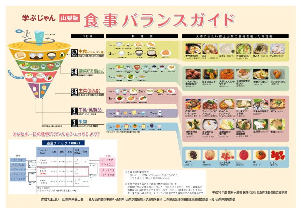 山梨版「食事バランスガイド」 公益社団法人 山梨県栄養士会